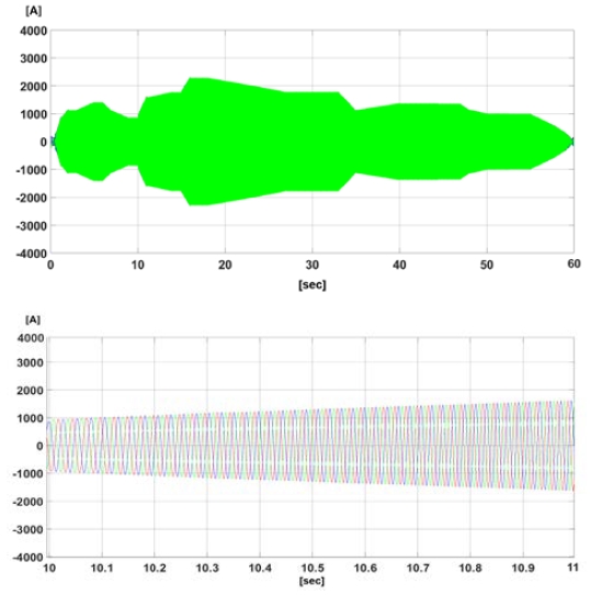 Figure 11: Figure 11: