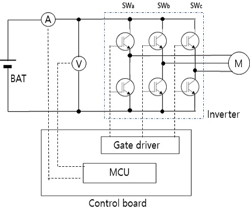 Figure 3: Figure 3: