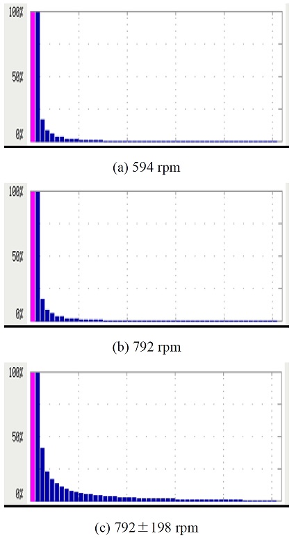 Figure 7: Figure 7: