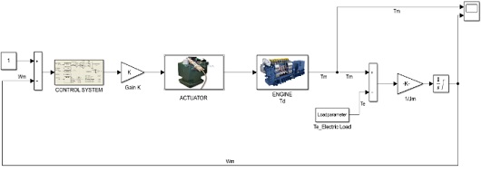 Figure 3: Figure 3: