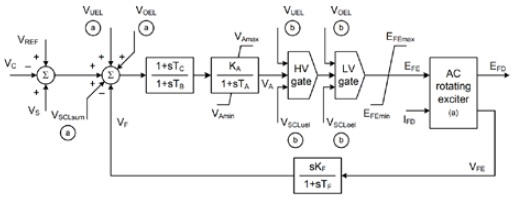 Figure 4: Figure 4: