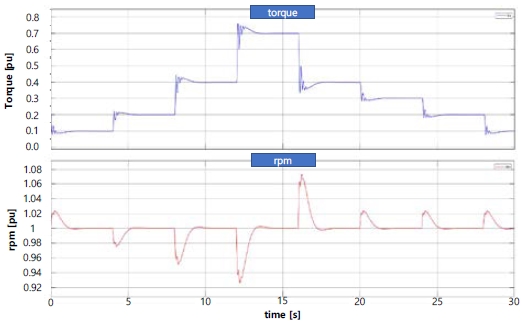 Figure 6: Figure 6: