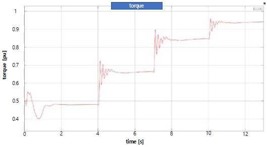 Figure 9: Figure 9: