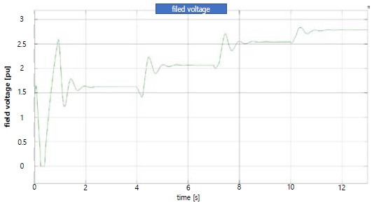 Figure 10: Figure 10: