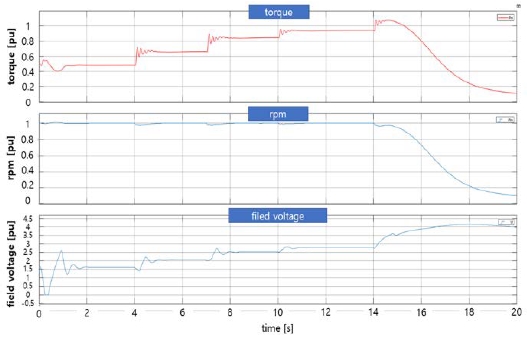 Figure 12: Figure 12: