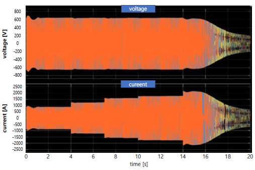 Figure 13 Figure 13