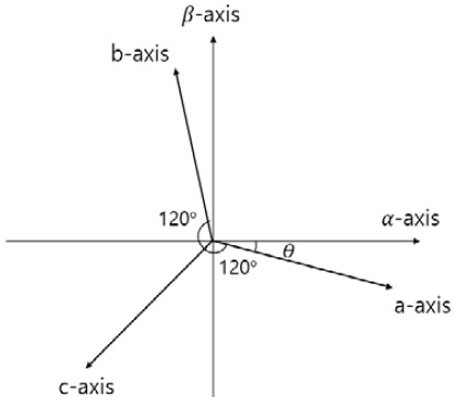 Figure 5:
