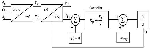 Figure 9:
