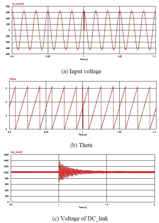 Figure 11: