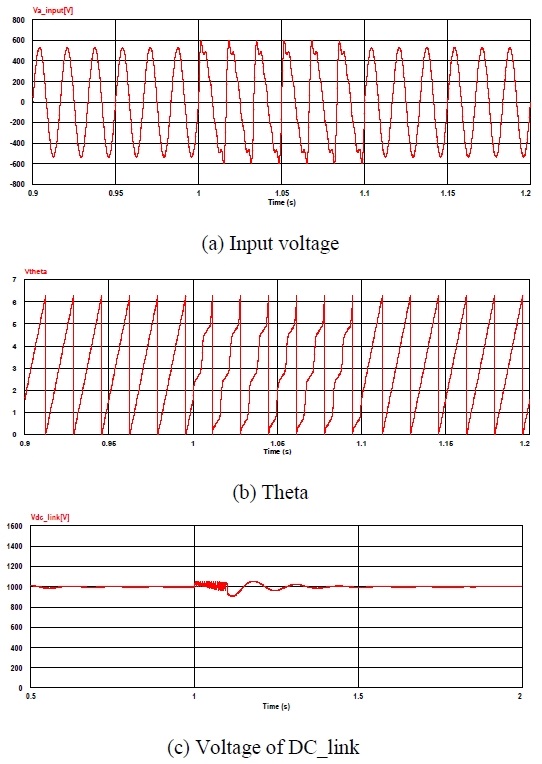 Figure 12: