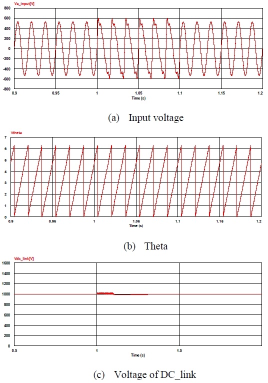 Figure 15: