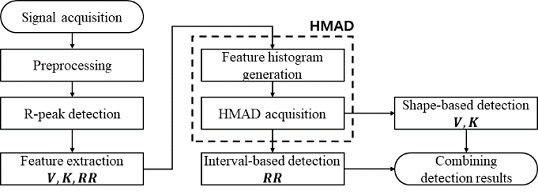 Figure 6: