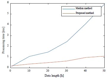 Figure 7: