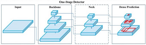 Figure 2: Figure 2: