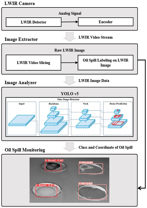 Figure 3: Figure 3: