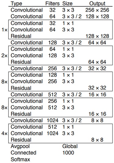 Figure 7: Figure 7: