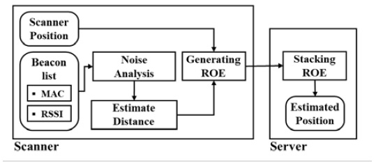 Figure 1: Figure 1:
