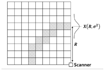 Figure 2: Figure 2: