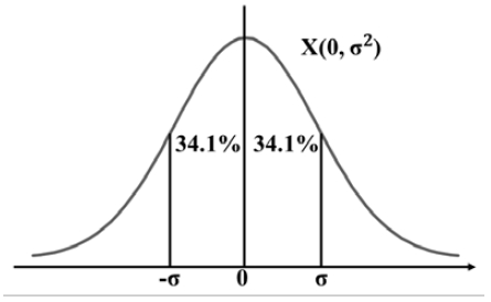 Figure 3: Figure 3: