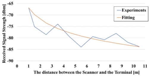 Figure 6: Figure 6: