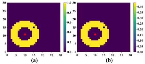 Figure 7: Figure 7: