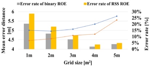 Figure 9: Figure 9: