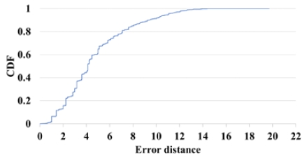 Figure 10: Figure 10:
