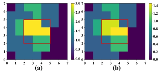 Figure 11: Figure 11: