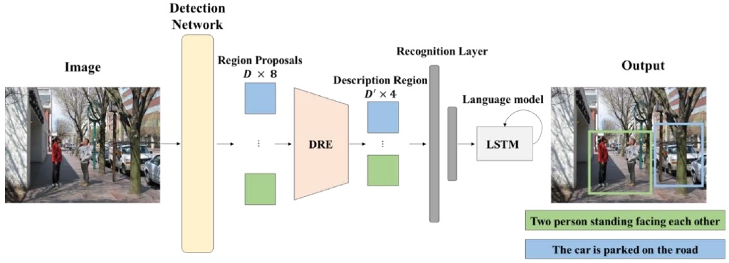 Figure 1: Figure 1:
