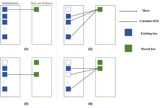 Figure 2: Figure 2: