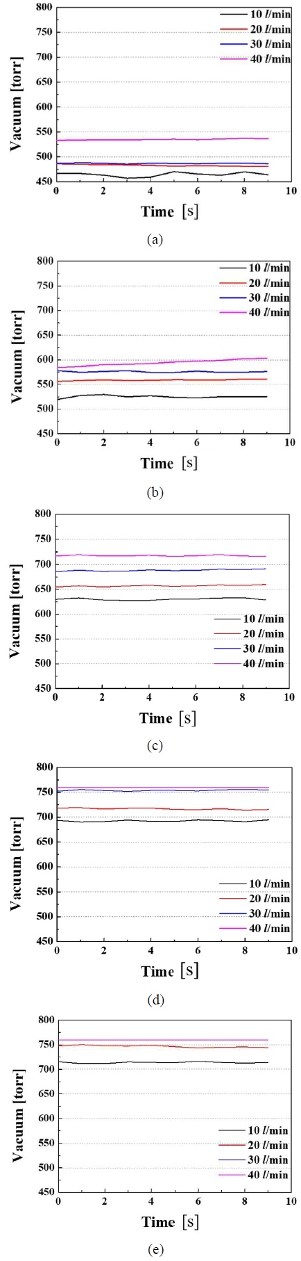 Figure 3:
