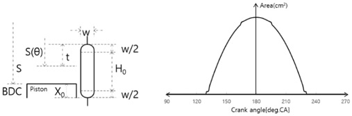 Figure 2: Figure 2: