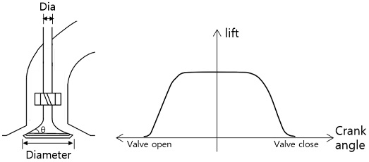 Figure 3: Figure 3: