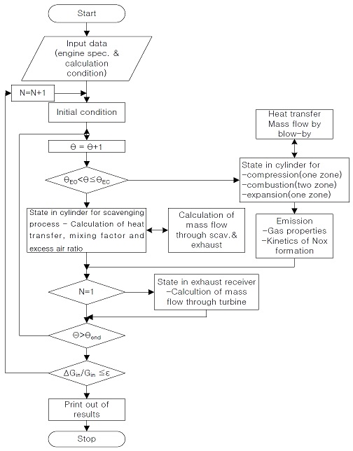 Figure 5: Figure 5: