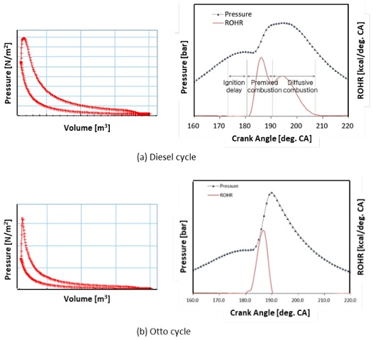 Figure 9: Figure 9: