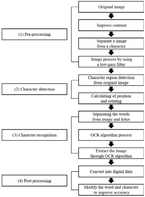 Figure 1: Figure 1: