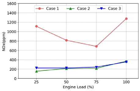 Figure 3: