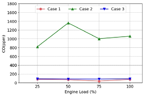 Figure 5: