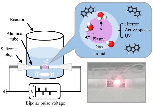 Figure 1: