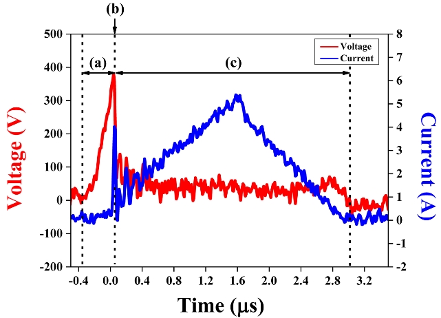 Figure 2: