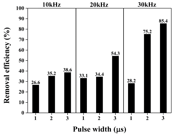 Figure 3: