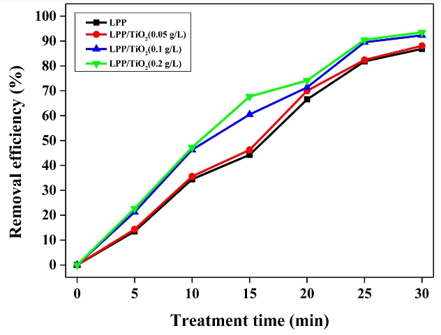 Figure 4: