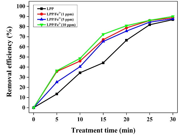Figure 5: