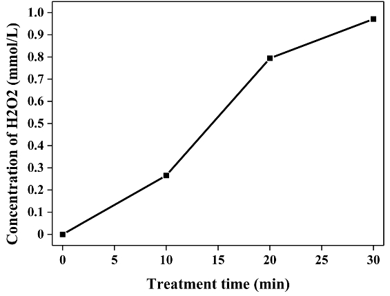 Figure 6: