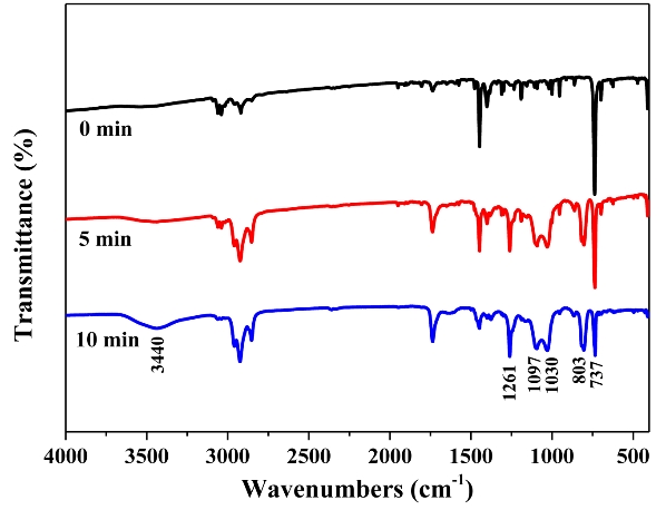 Figure 7: