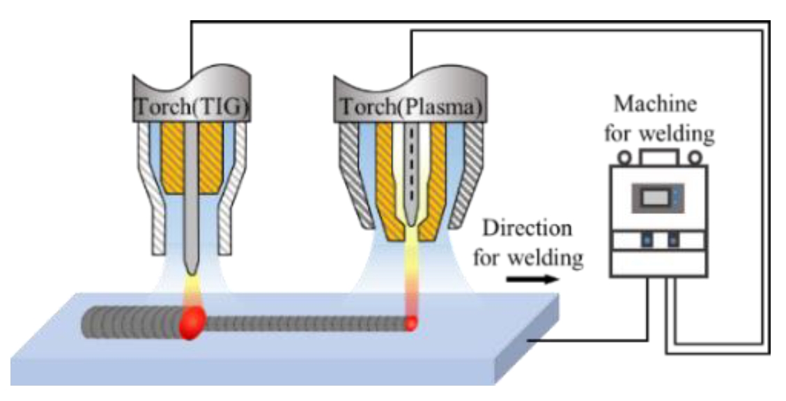 Figure 1:
