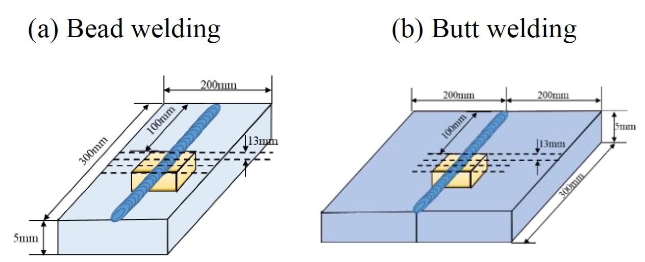 Figure 3: