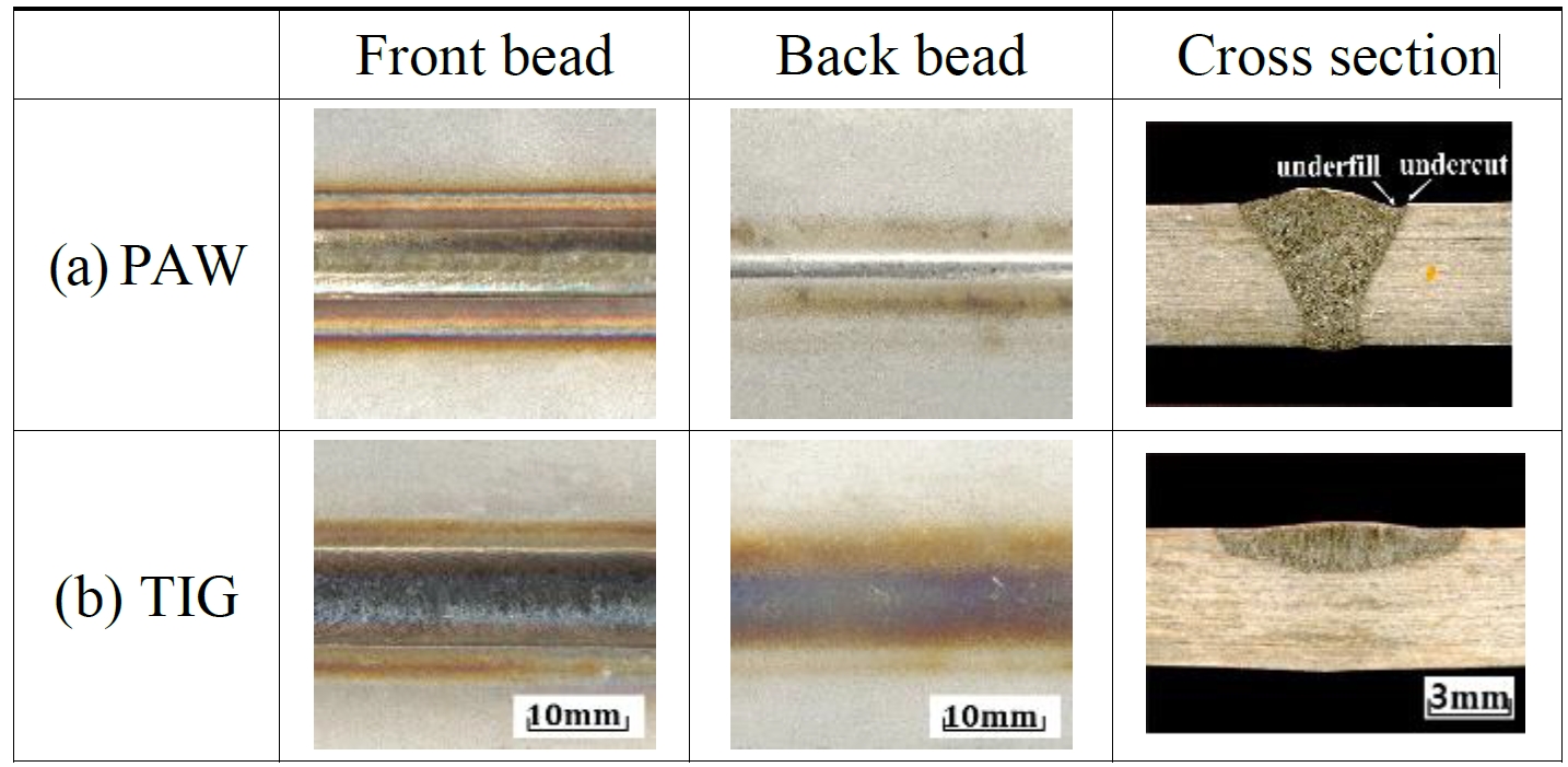Figure 4: