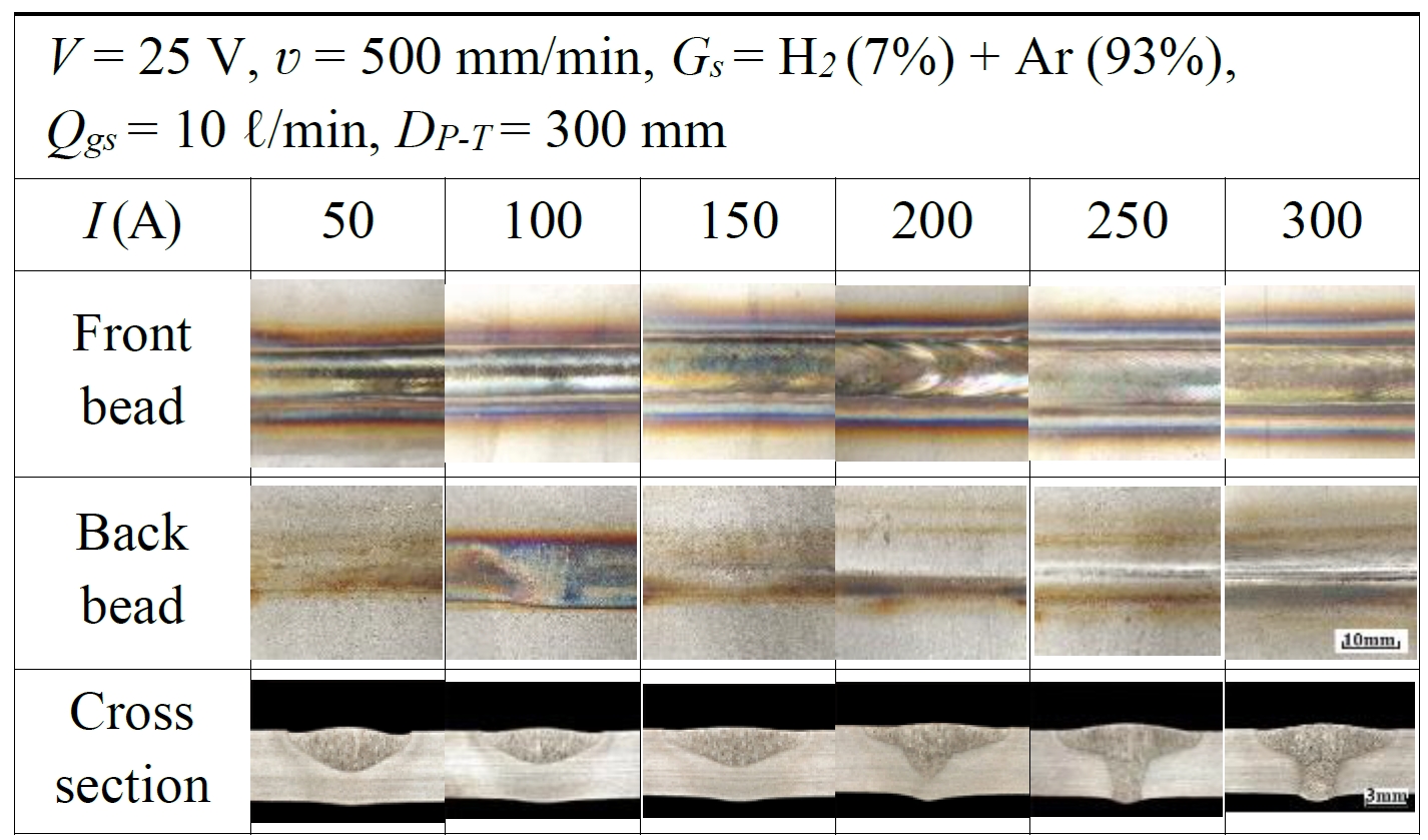 Figure 5: