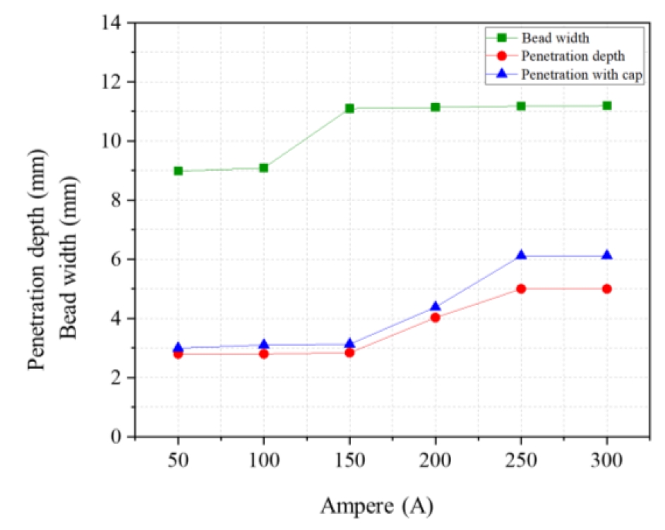 Figure 6: